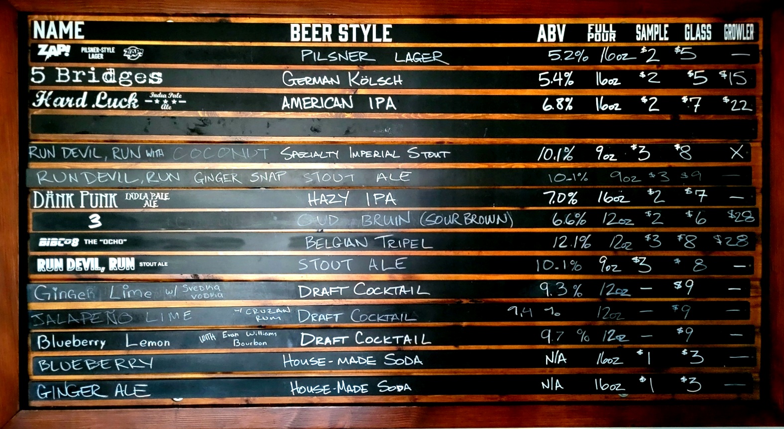 This Week’s Beer Board