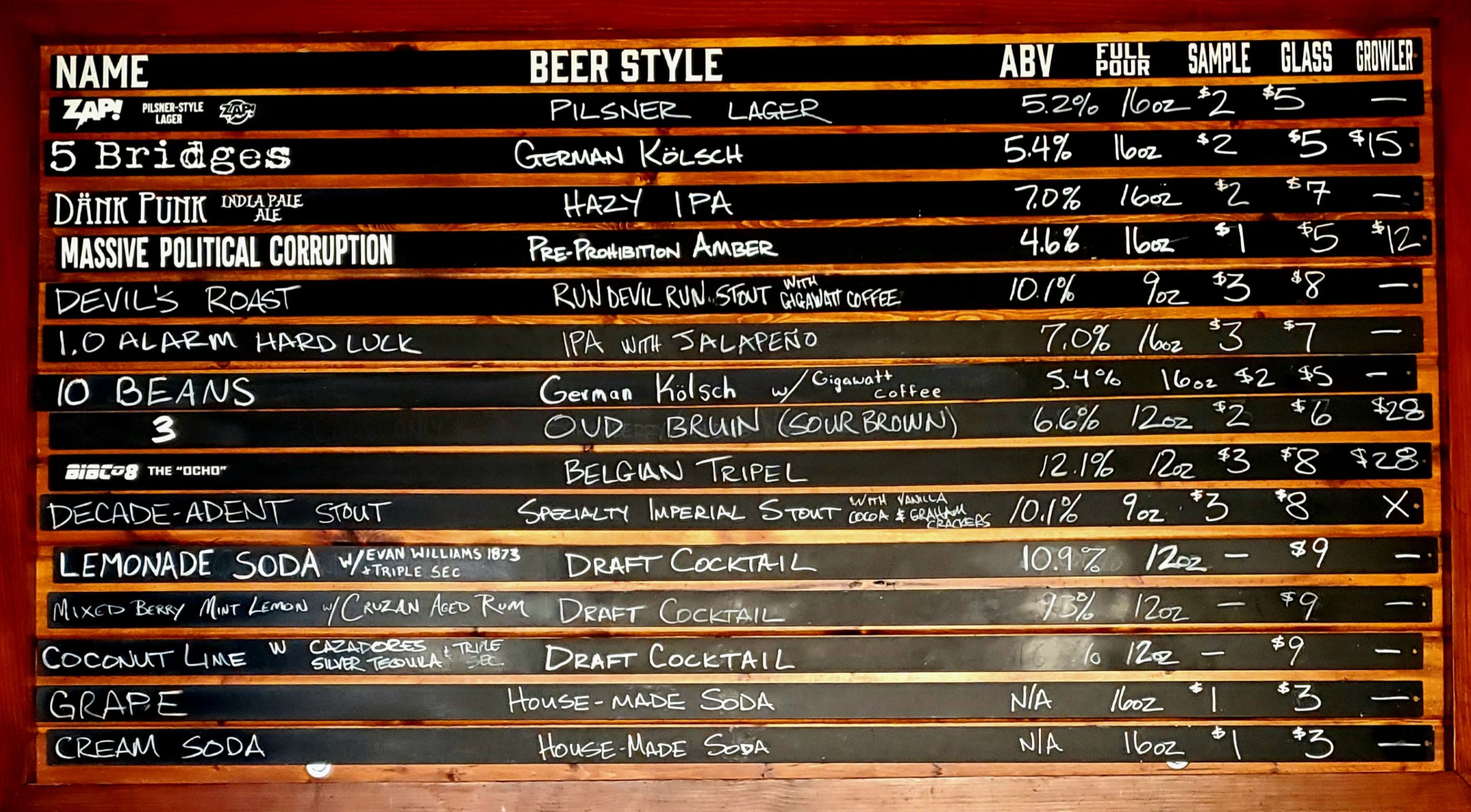 This Week’s Beer Board
