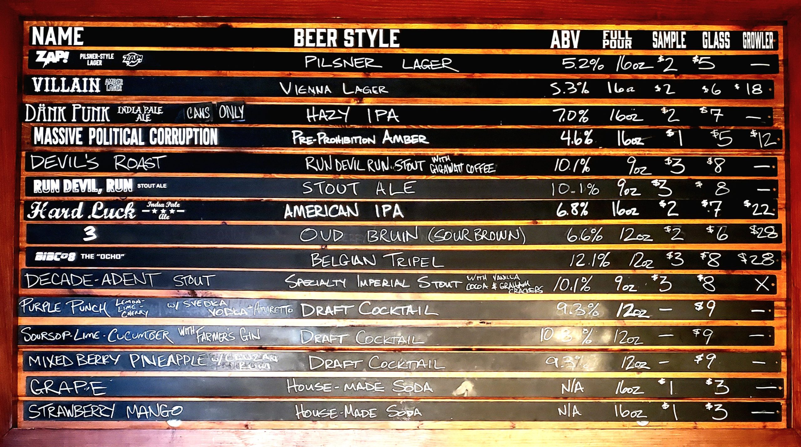 This Week’s Beer Board