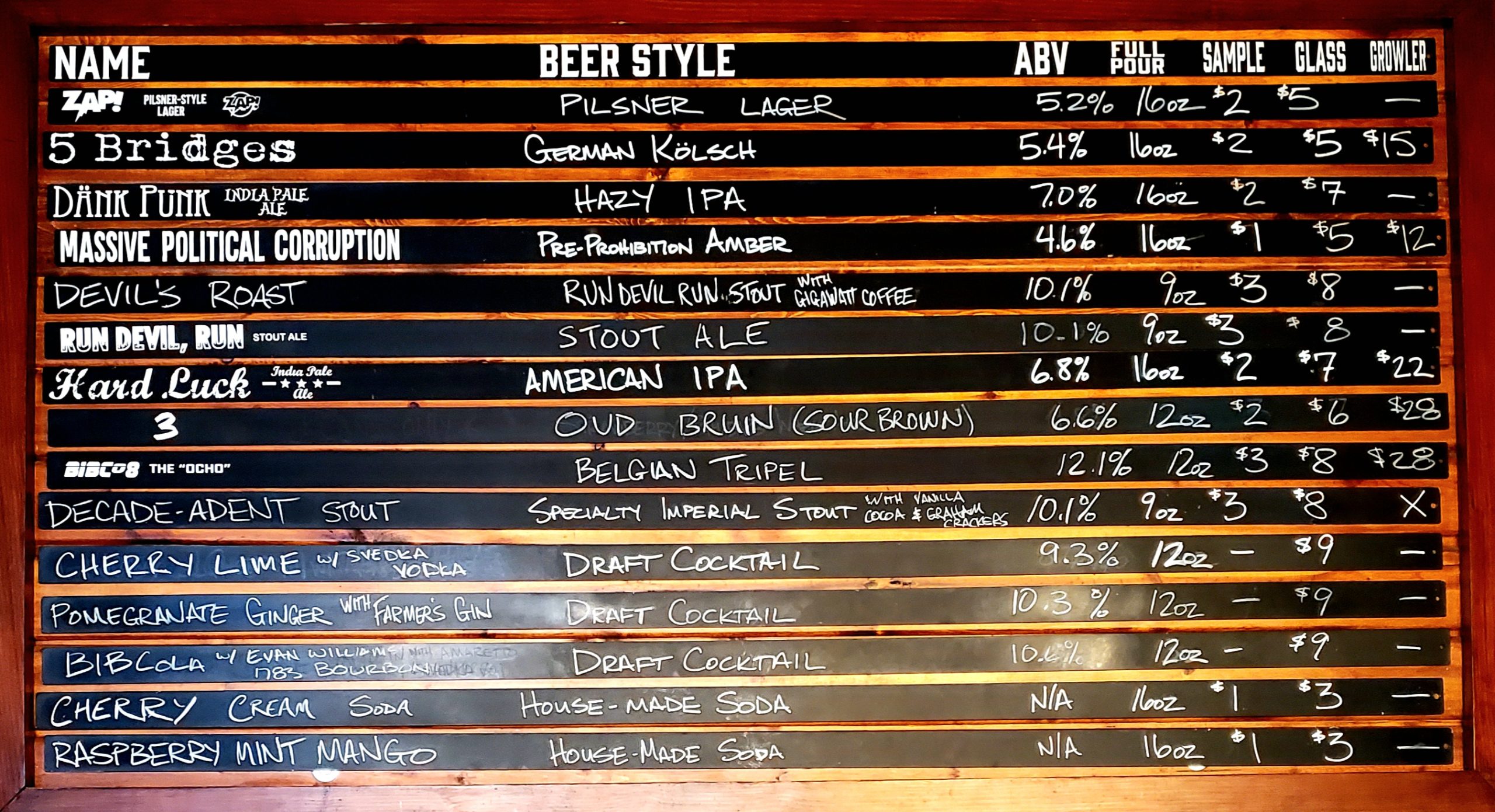 This Week’s Beer Board