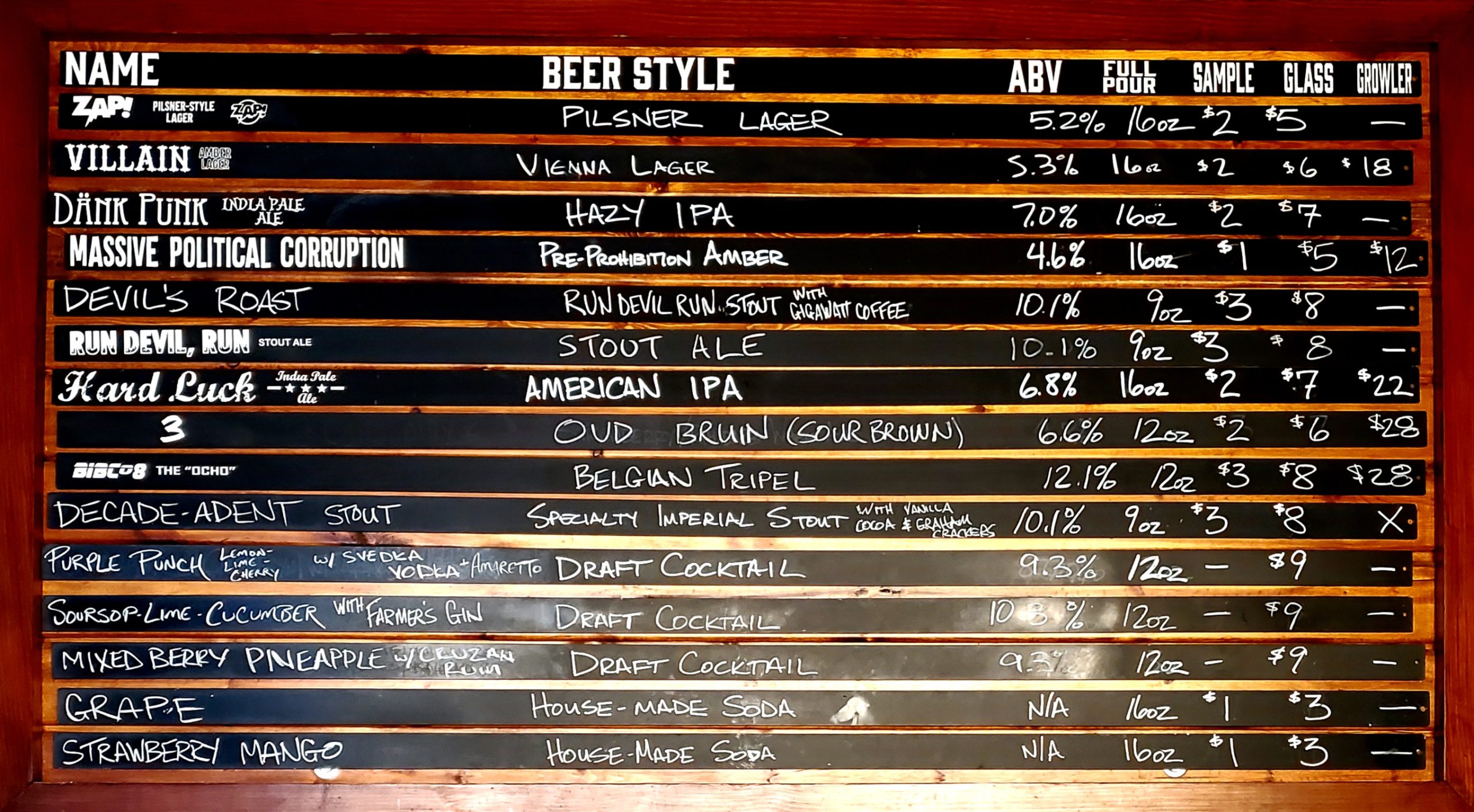 This Week’s Beer Board