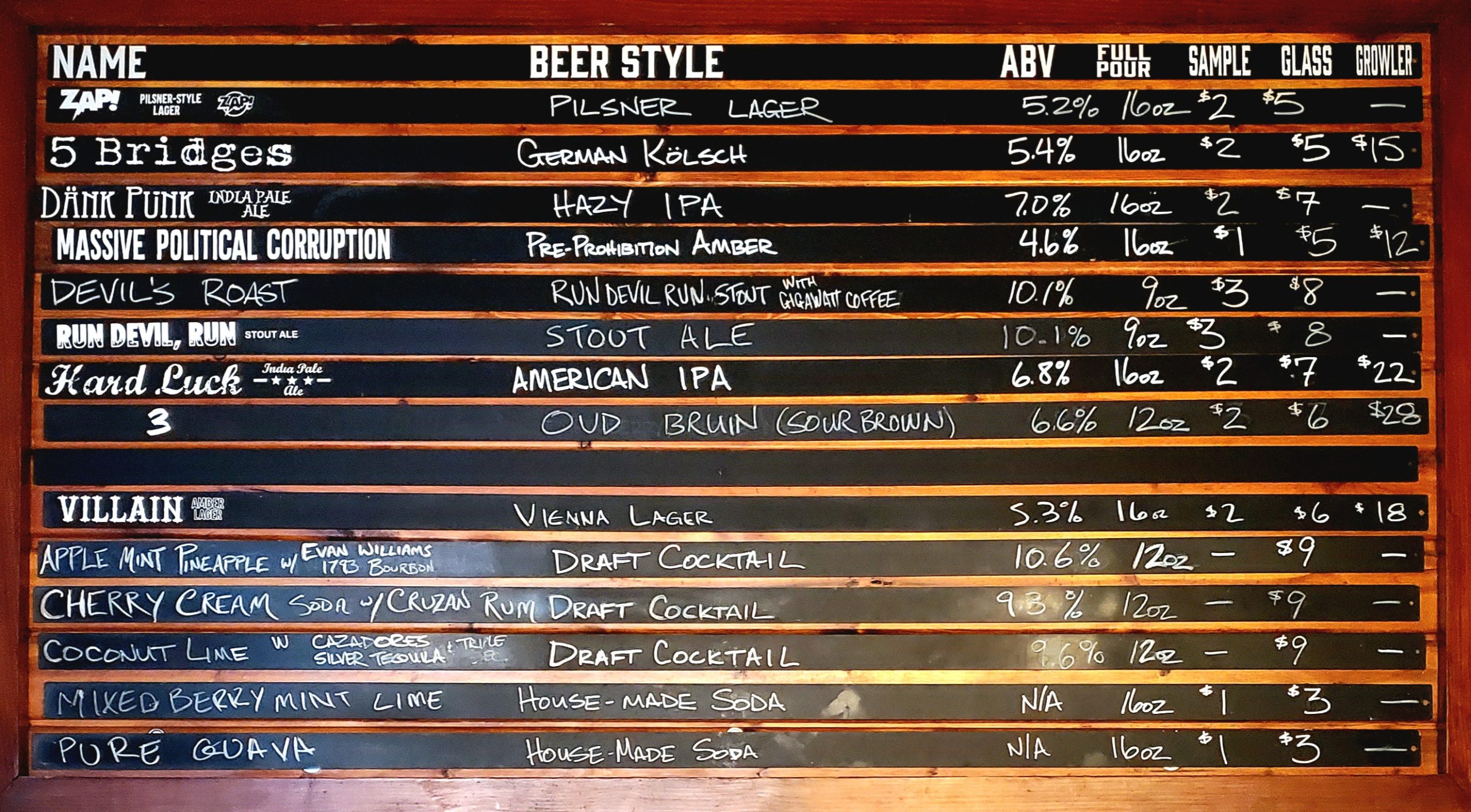 This Week’s Beer Board