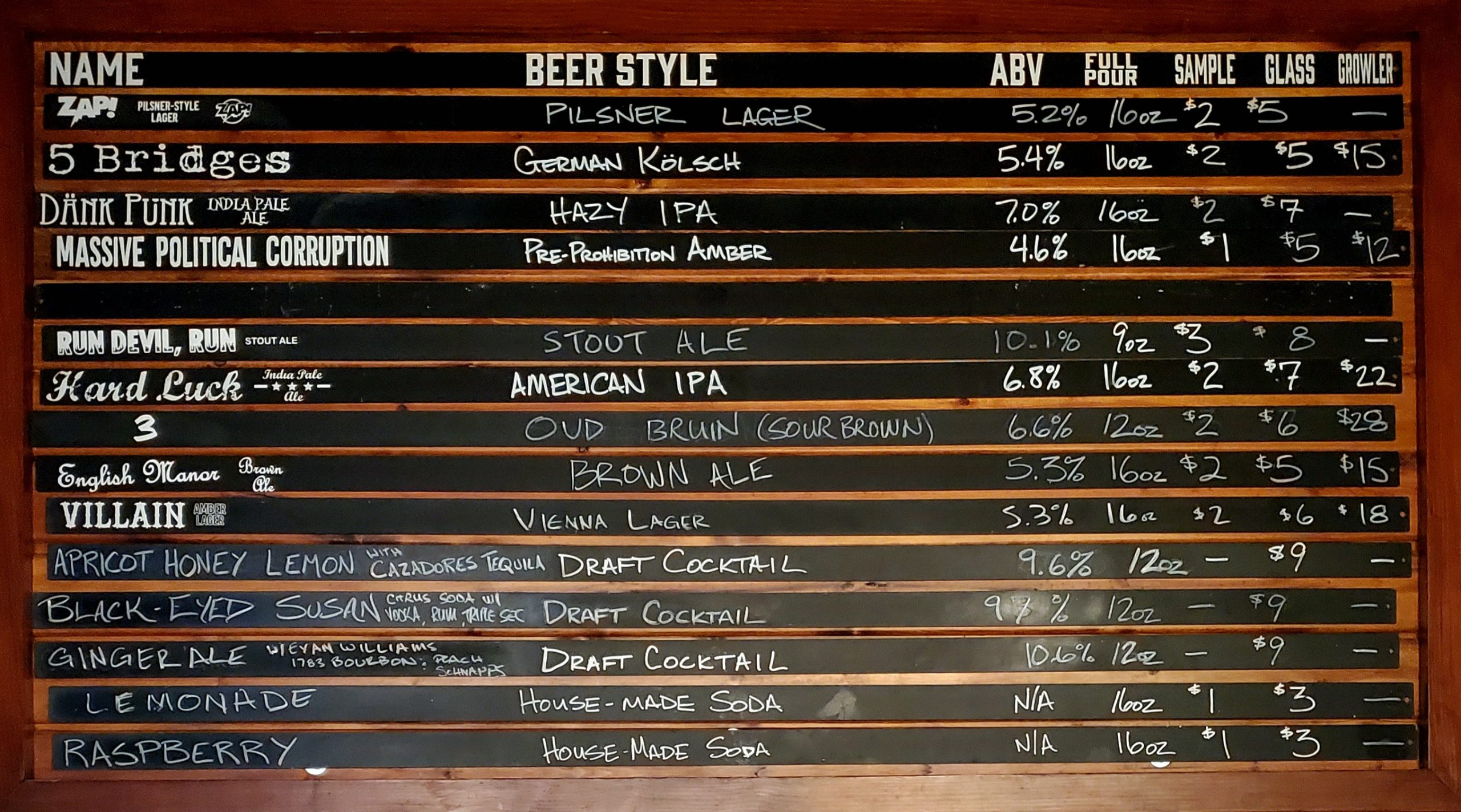 This Week’s Beer Board