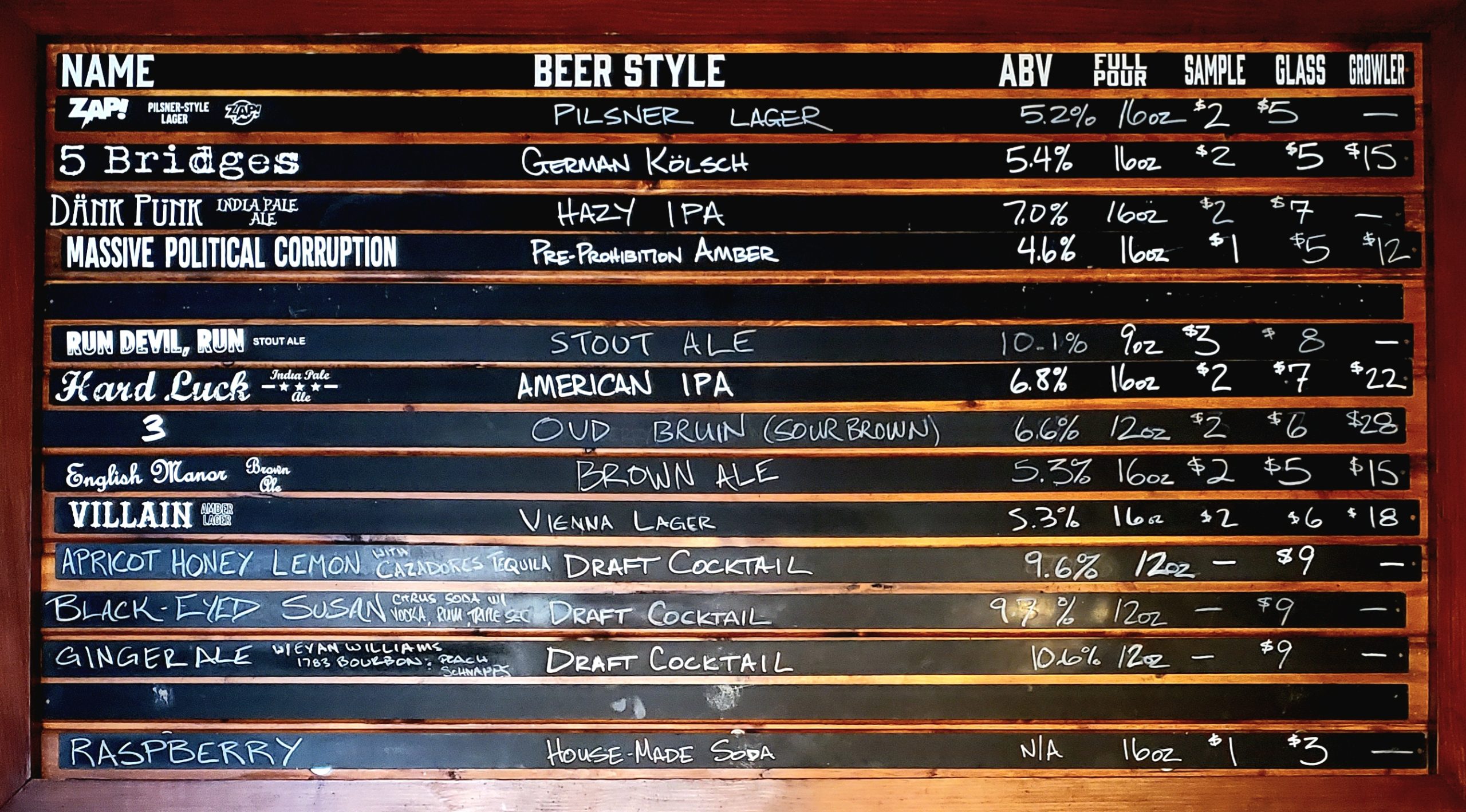 This Week’s Beer Board